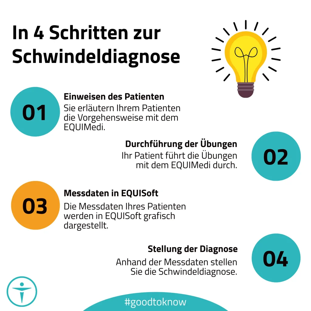 Zu sehen ist eine Grafik